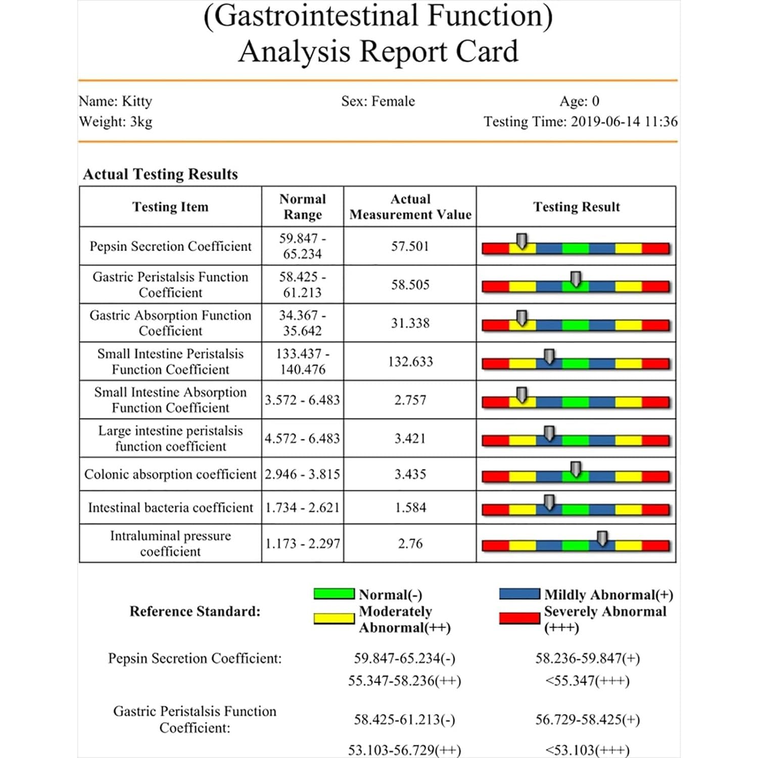 Amazon.co.jp: ペットヘルスアナライザー ペットアナライザー ペット